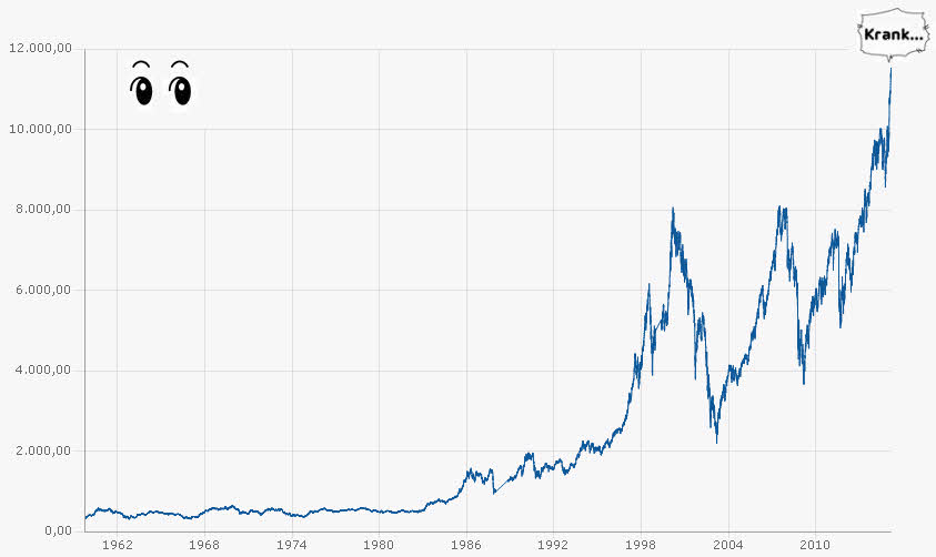 Der Crash (Original bei Geldmaschine123) 806307