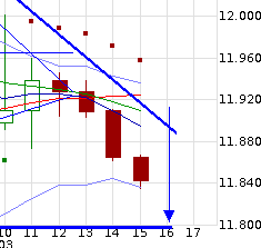QuoVadisDax - das Original - Nachfolgethread 810023