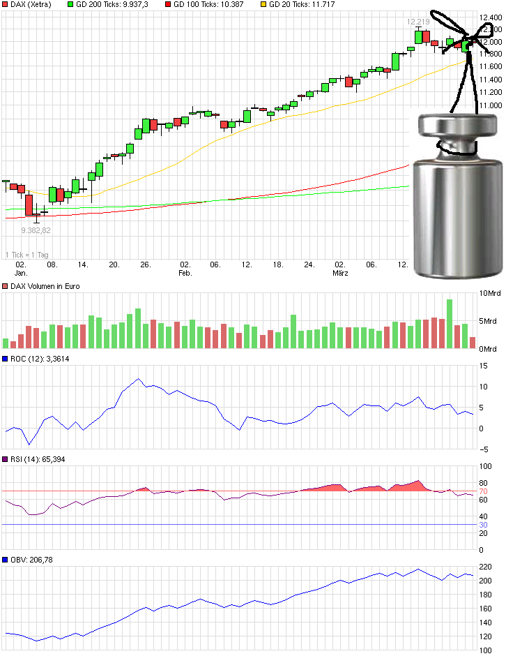 QuoVadisDax - das Original - Nachfolgethread 812087