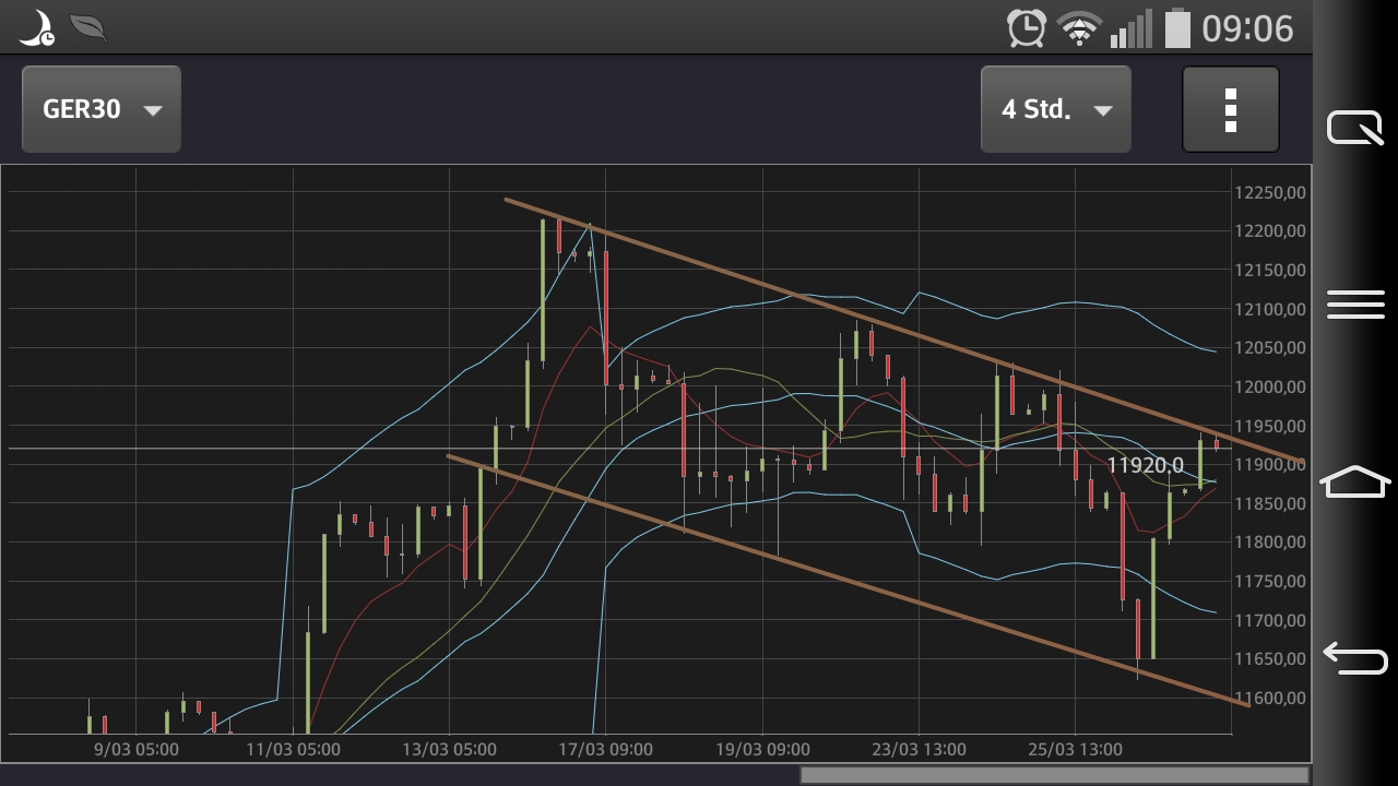 QuoVadisDax - das Original - Nachfolgethread 812703