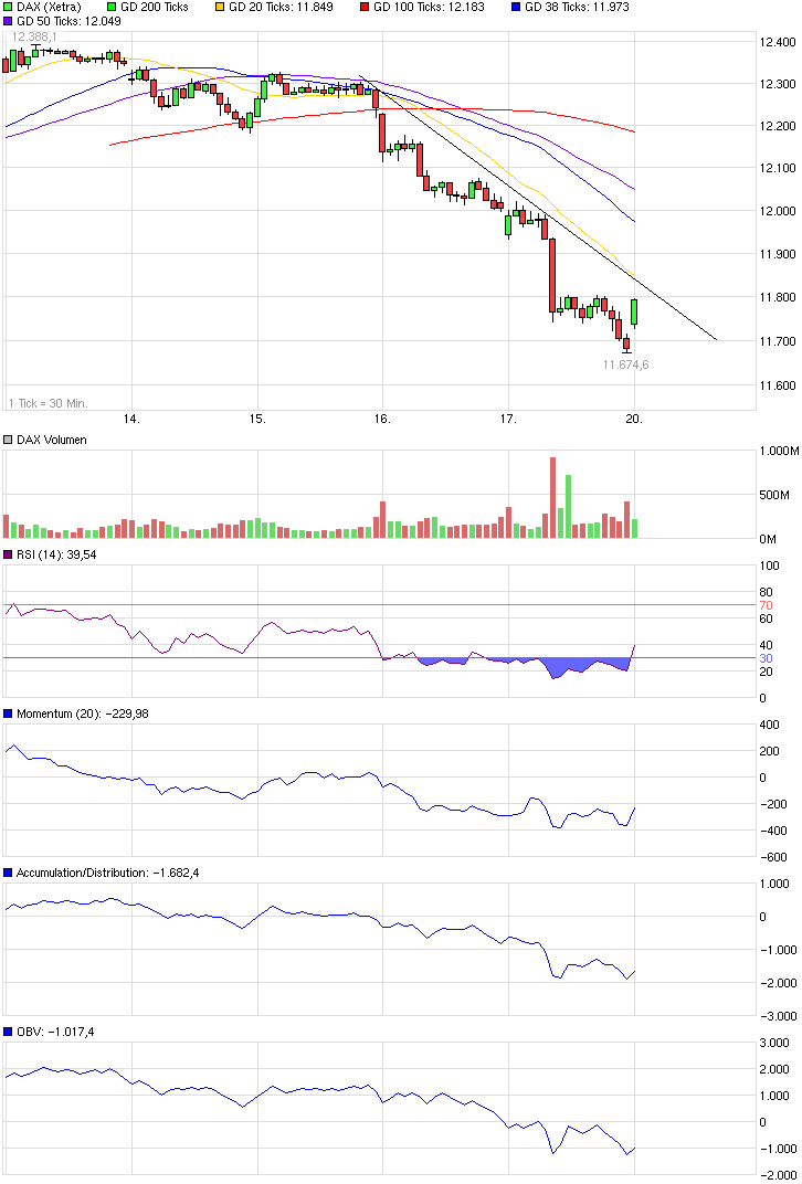 QuoVadisDax - das Original - Nachfolgethread 818750