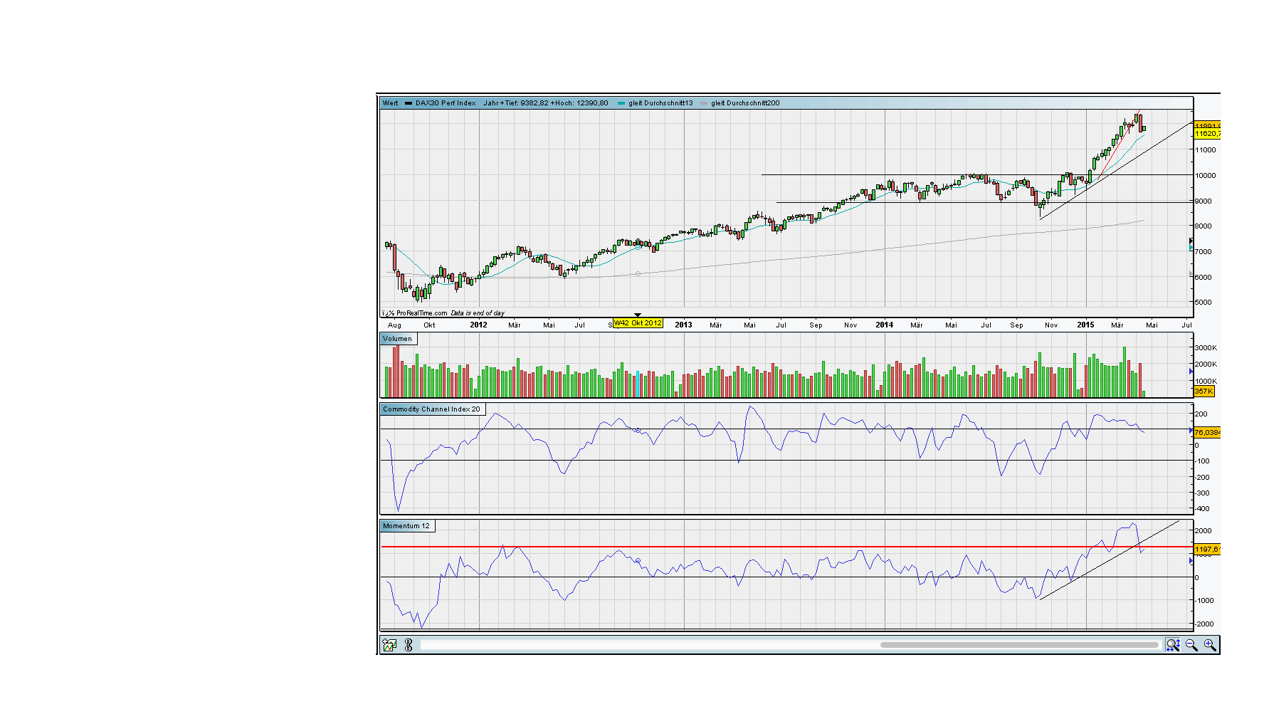 against all odds 819062
