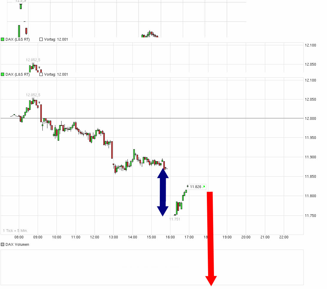 Der Crash (Original bei Geldmaschine123) 821186