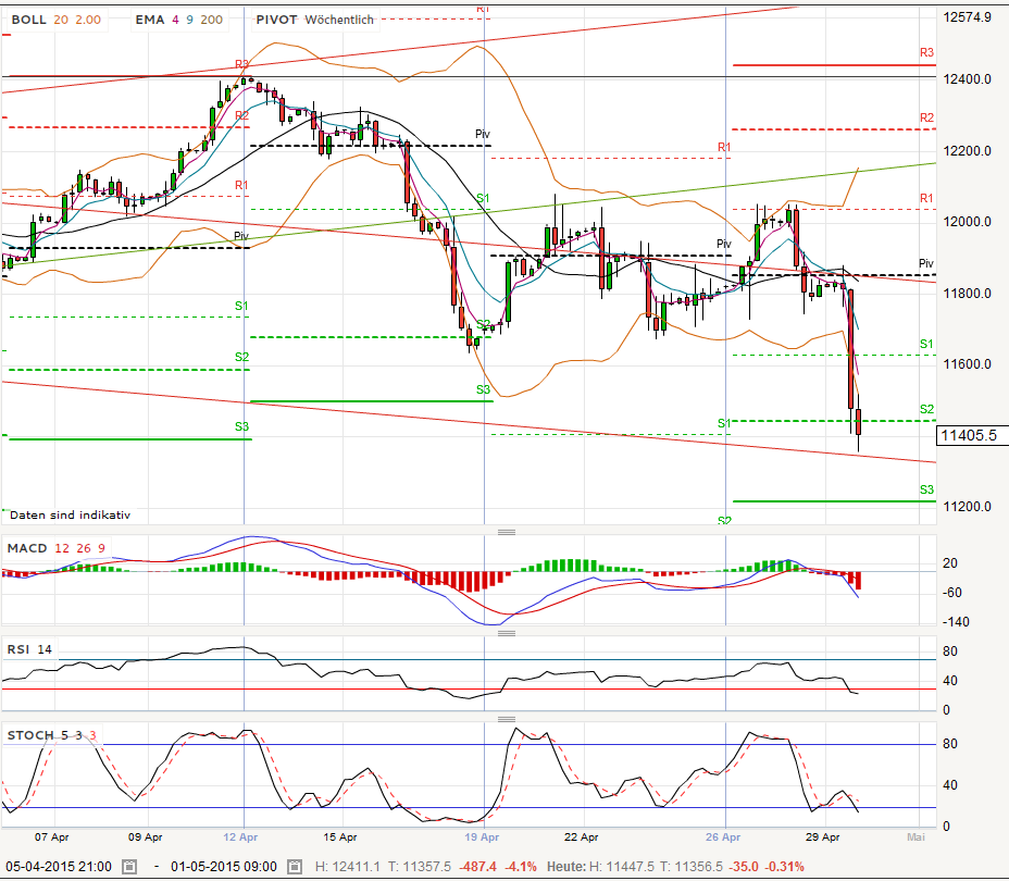 Der USA Bären-Thread 821574