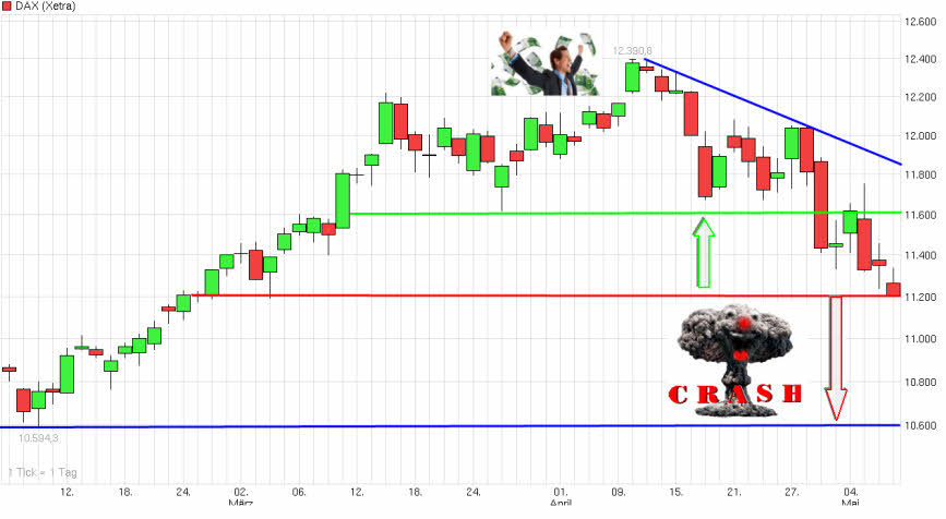 Der Crash (Original bei Geldmaschine123) 823511