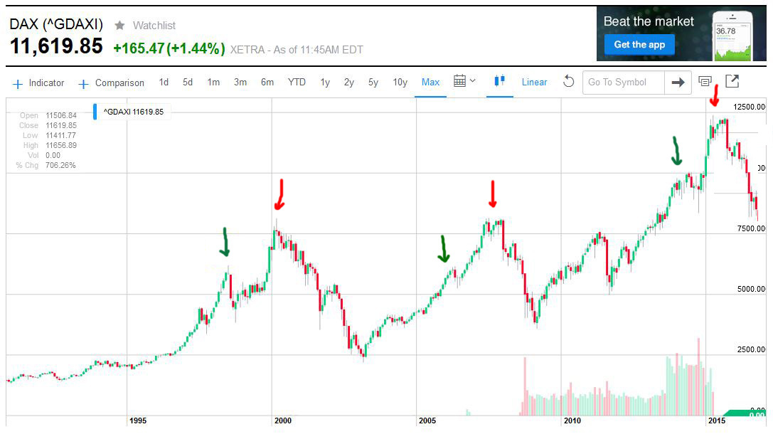 Der Crash (Original bei Geldmaschine123) 826361
