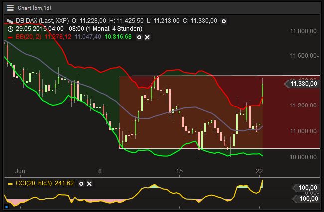 Euromicron, langfristig aufwärts 835035