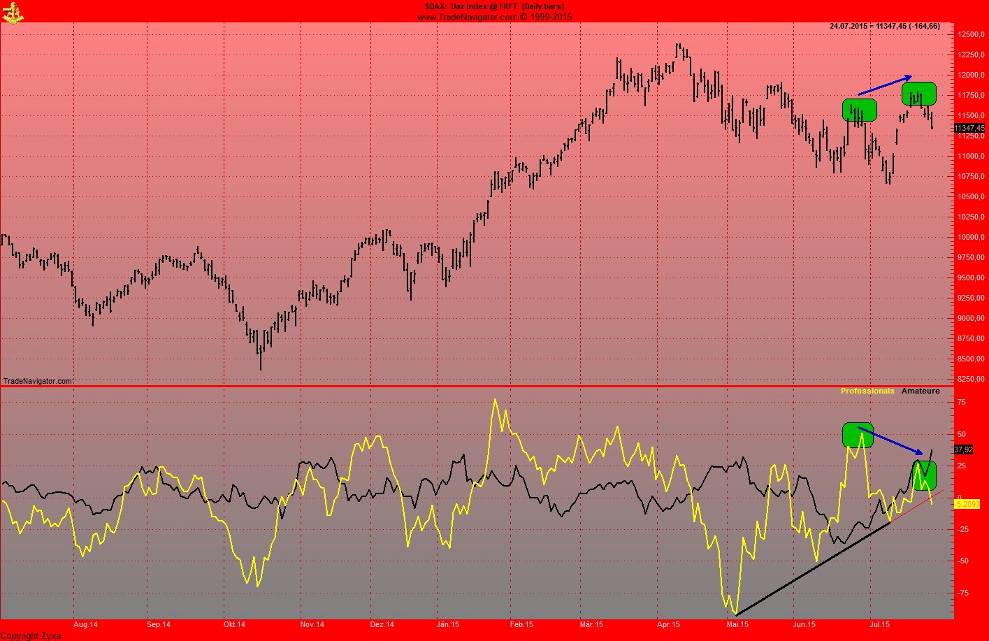 Endlich erfolgreiches Trading mit Rohstoffen 843917