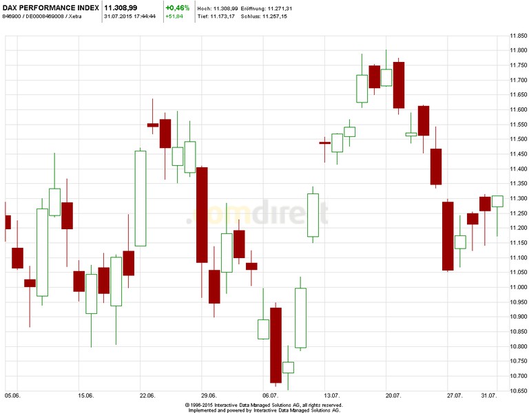 Heute im Dax, was sagen die Elliott Wellen ? 845647