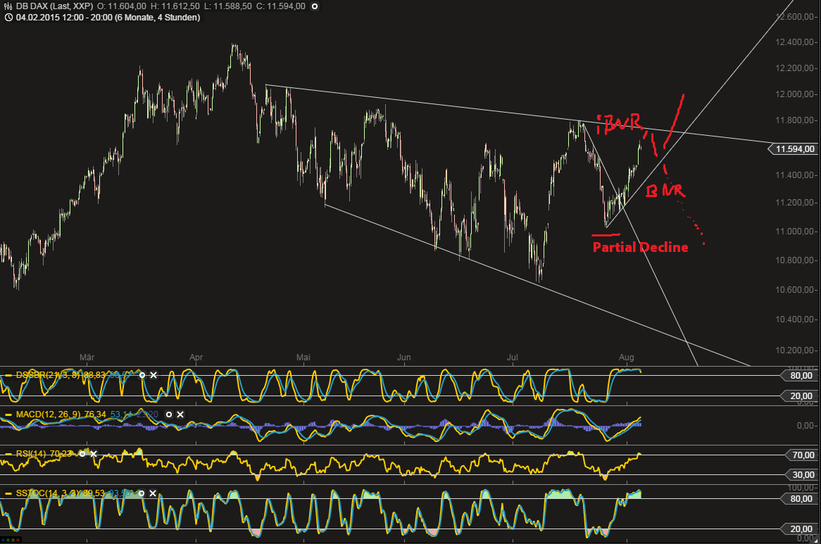QuoVadisDax - das Original - Nachfolgethread 846871