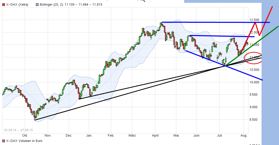 2015 QV DAX-DJ-GOLD-EURUSD-JPY 847500