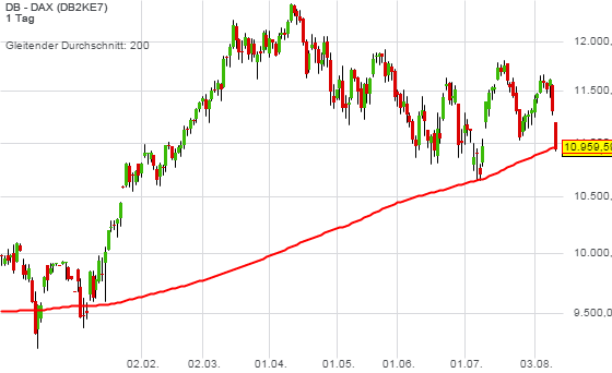 Gold traden - long bzw. short 848557