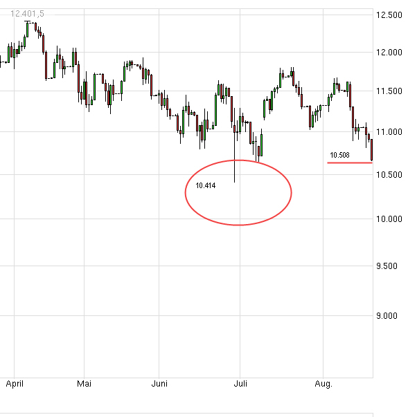 Der Crash (Original bei Geldmaschine123) 850903