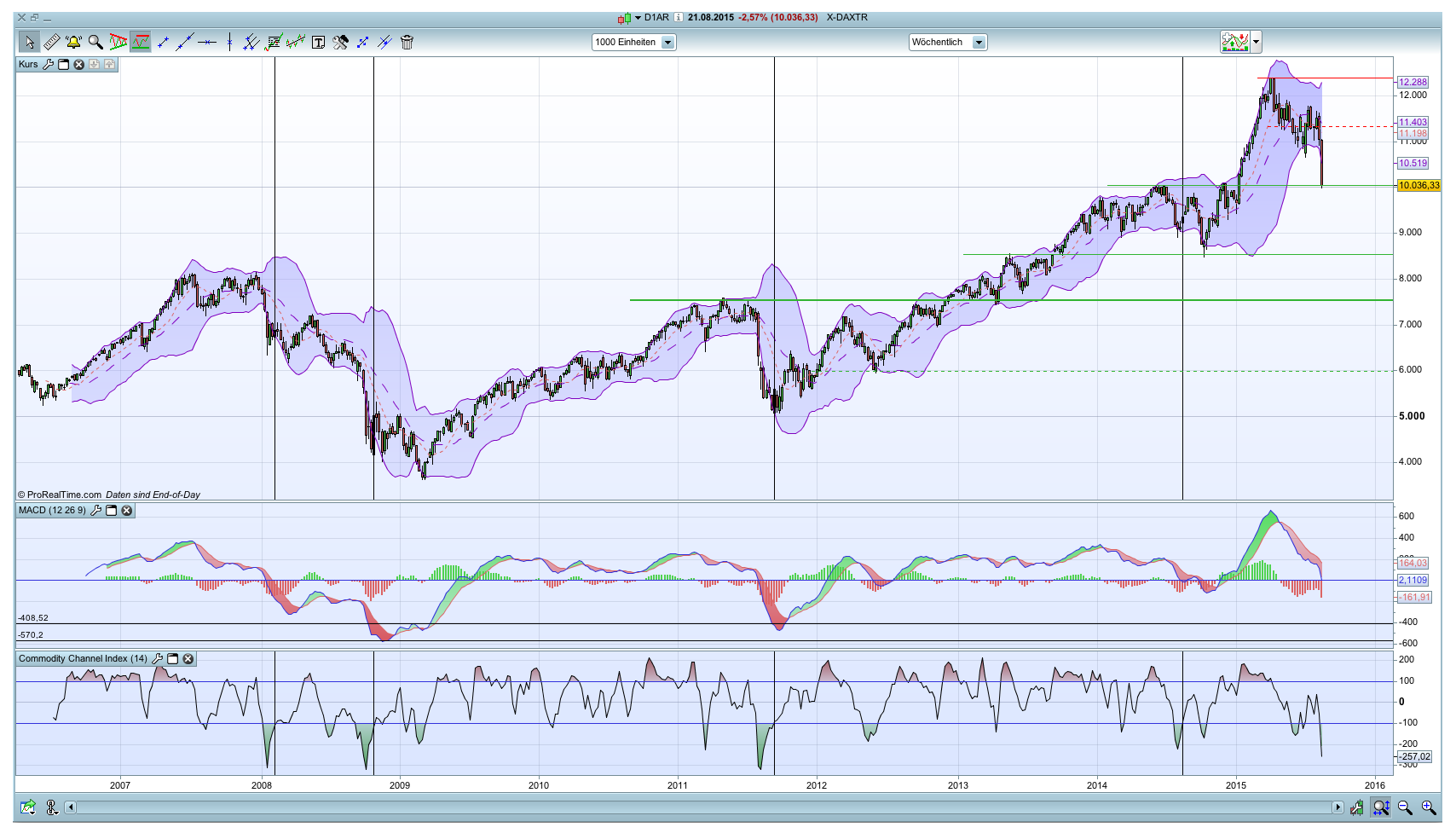 against all odds 851705