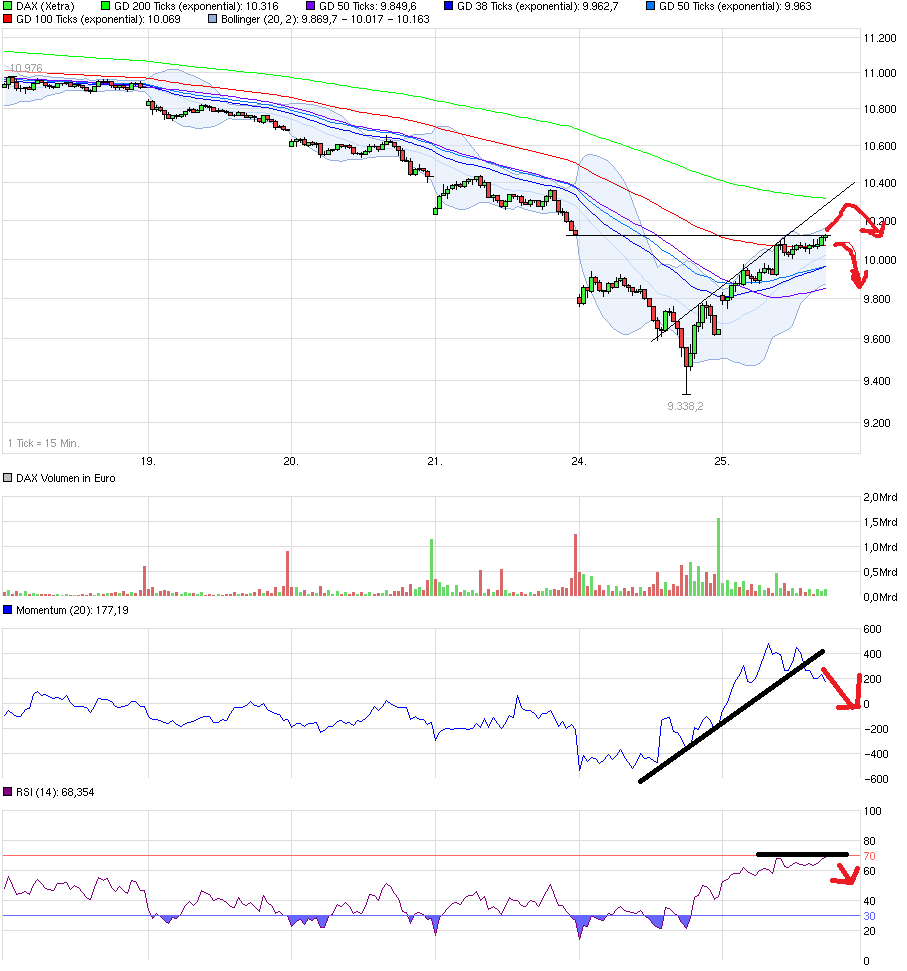 QuoVadisDax - das Original - Nachfolgethread 852453