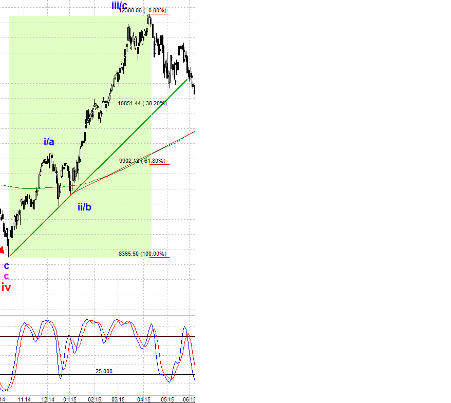 Elliott Wave DAX daily 852662