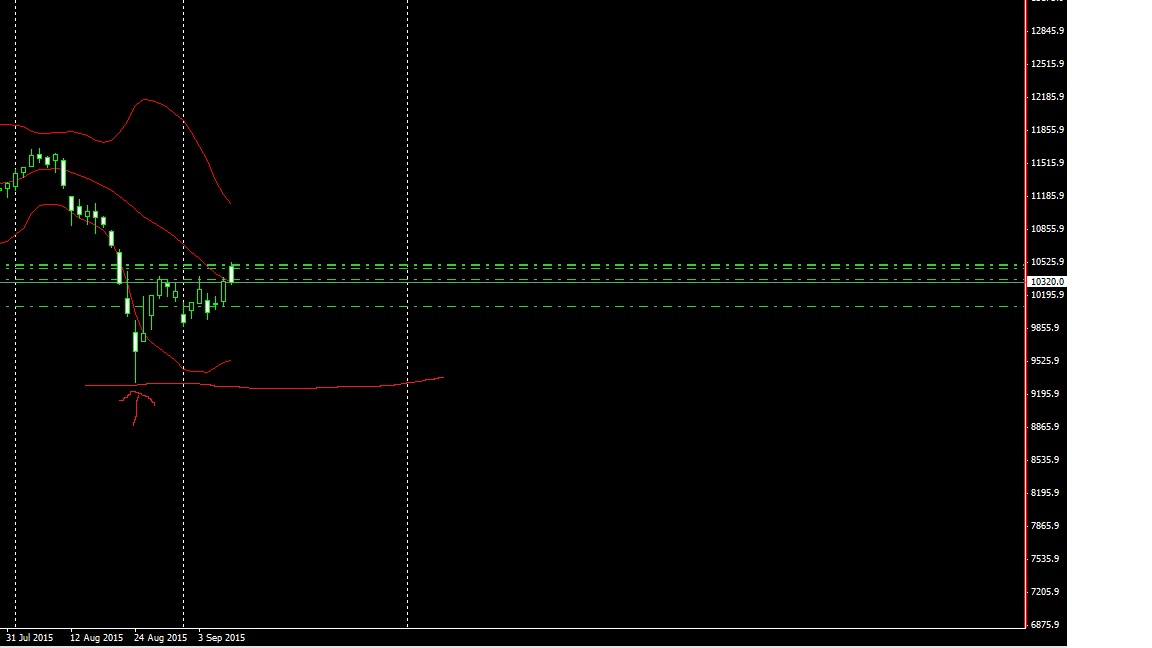 2015 QV DAX-DJ-GOLD-EURUSD-JPY 856572