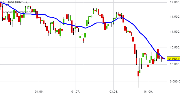 2015 QV DAX-DJ-GOLD-EURUSD-JPY 857857