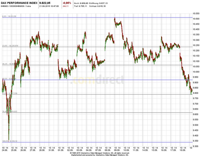 Heute im Dax, was sagen die Elliott Wellen ? 859298