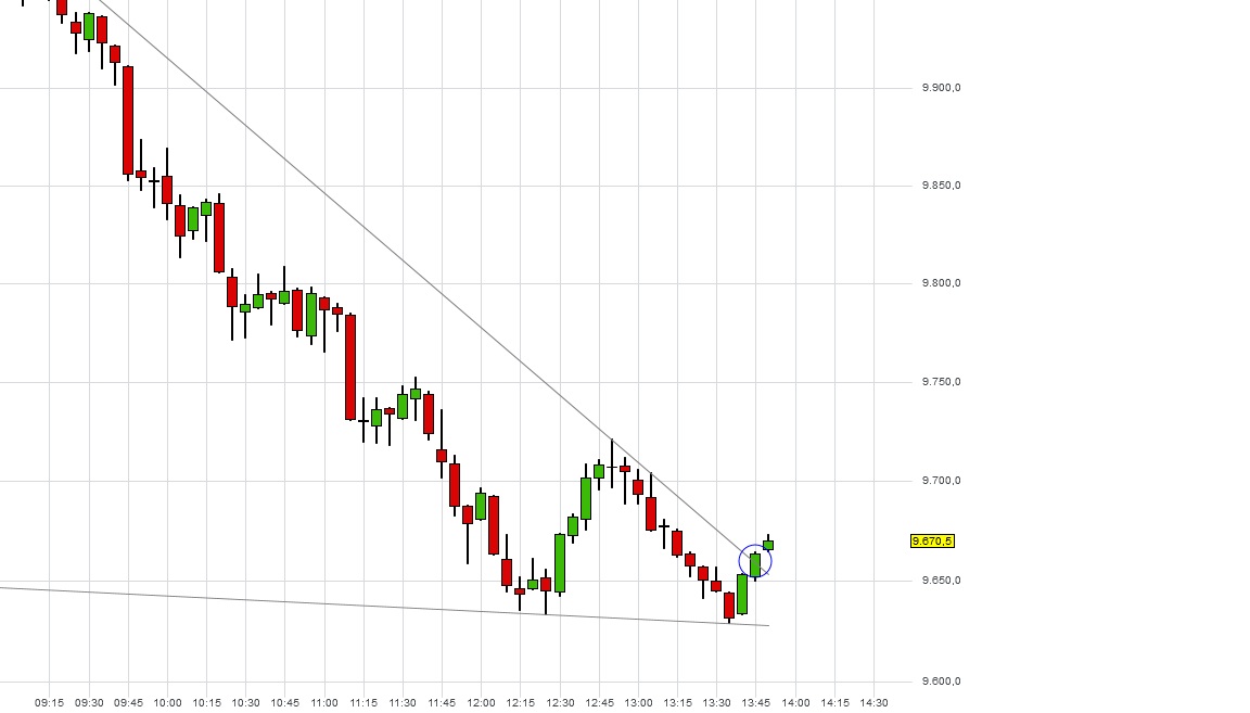 2015 QV DAX-DJ-GOLD-EURUSD-JPY 859633