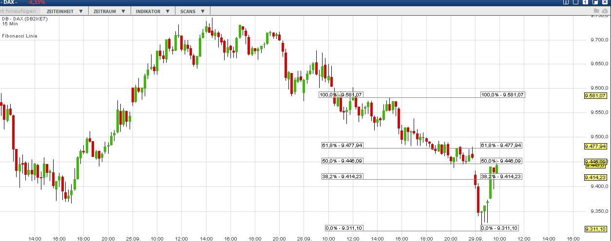 Elliott Wave DAX daily 861163
