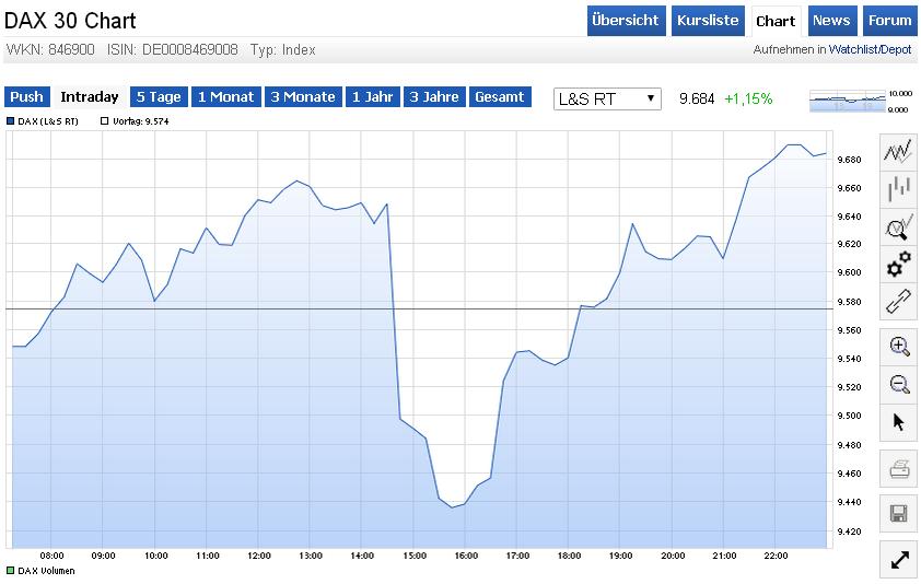 Dax-Aktien und Mister Y. 862395