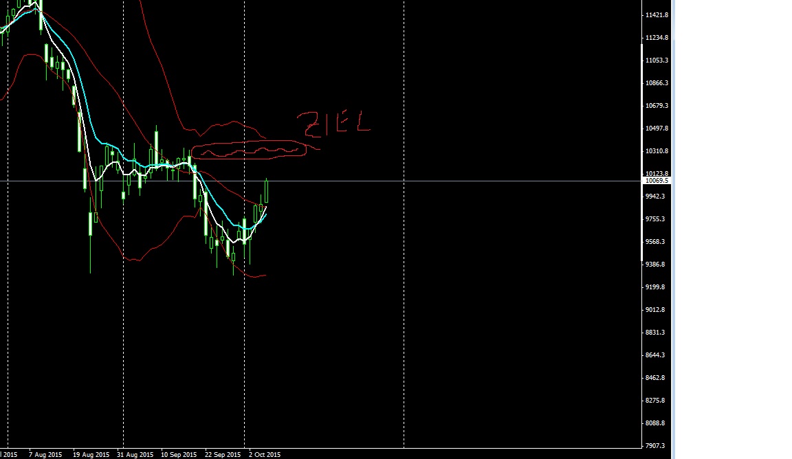 2015 QV DAX-DJ-GOLD-EURUSD-JPY 863273