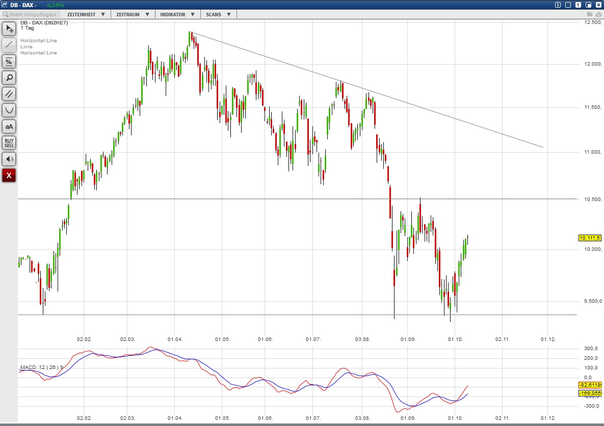 2015 QV DAX-DJ-GOLD-EURUSD-JPY 863894