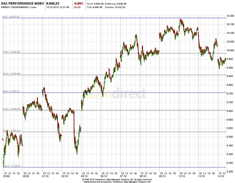 Heute im Dax, was sagen die Elliott Wellen ? 864630