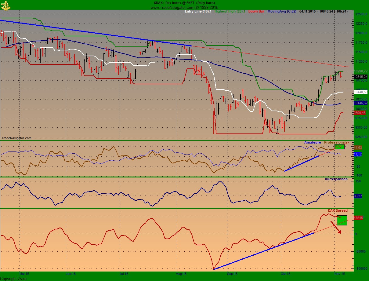 Gold traden - long bzw. short 869585