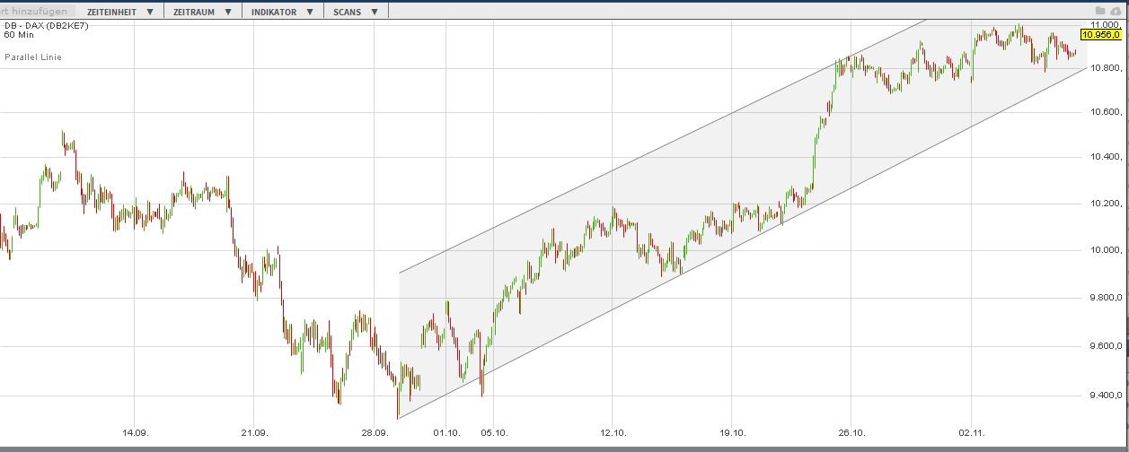 Elliott Wave DAX daily 870465