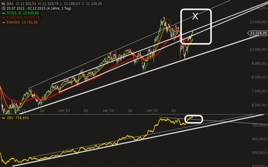 QuoVadisDax - das Original - Nachfolgethread 875716