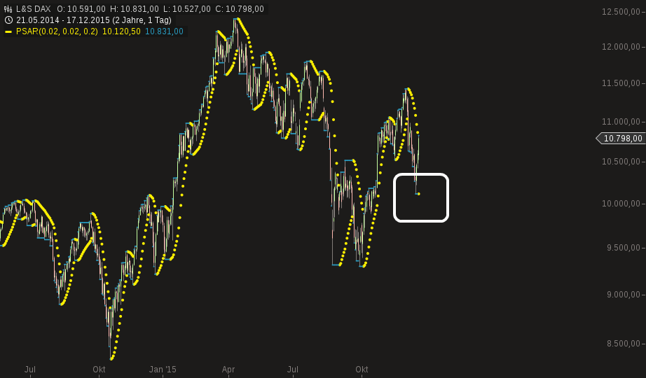 QuoVadisDax - das Original - Nachfolgethread 879235