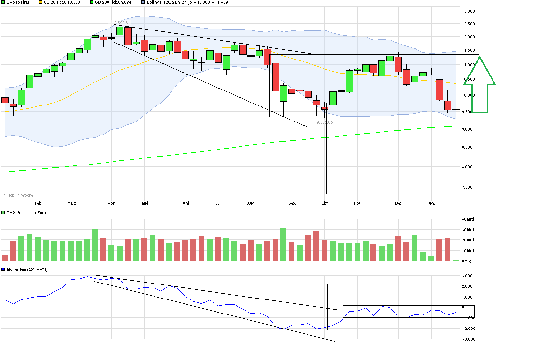 QuoVadisDax - das Original - Nachfolgethread 885917