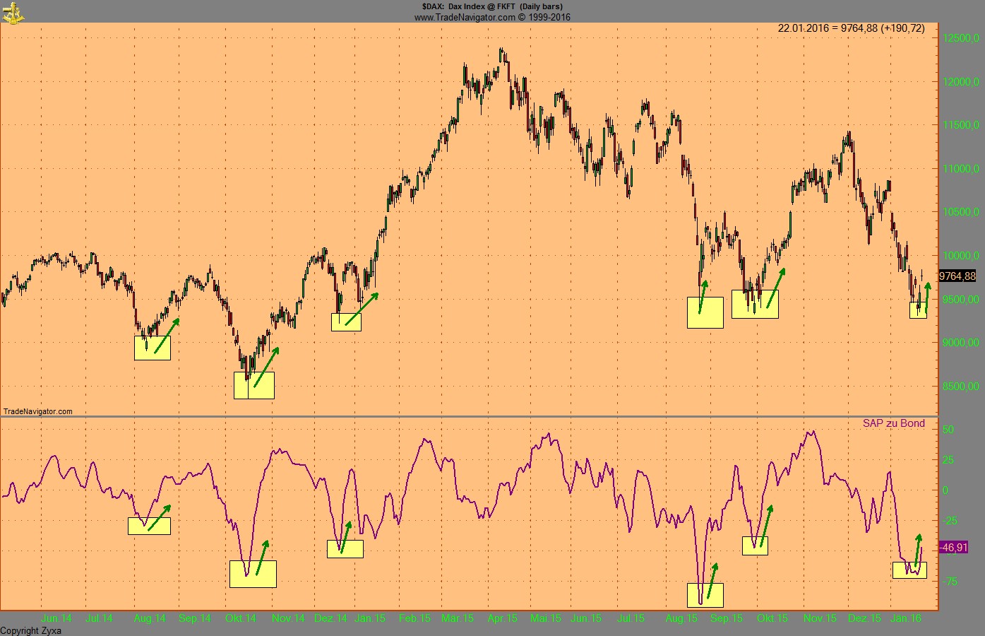 Endlich erfolgreiches Trading mit Rohstoffen 887842