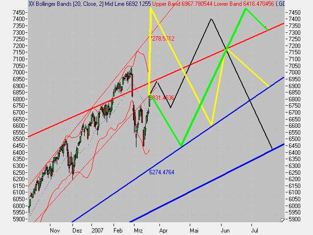 Der Dax Plan 88990
