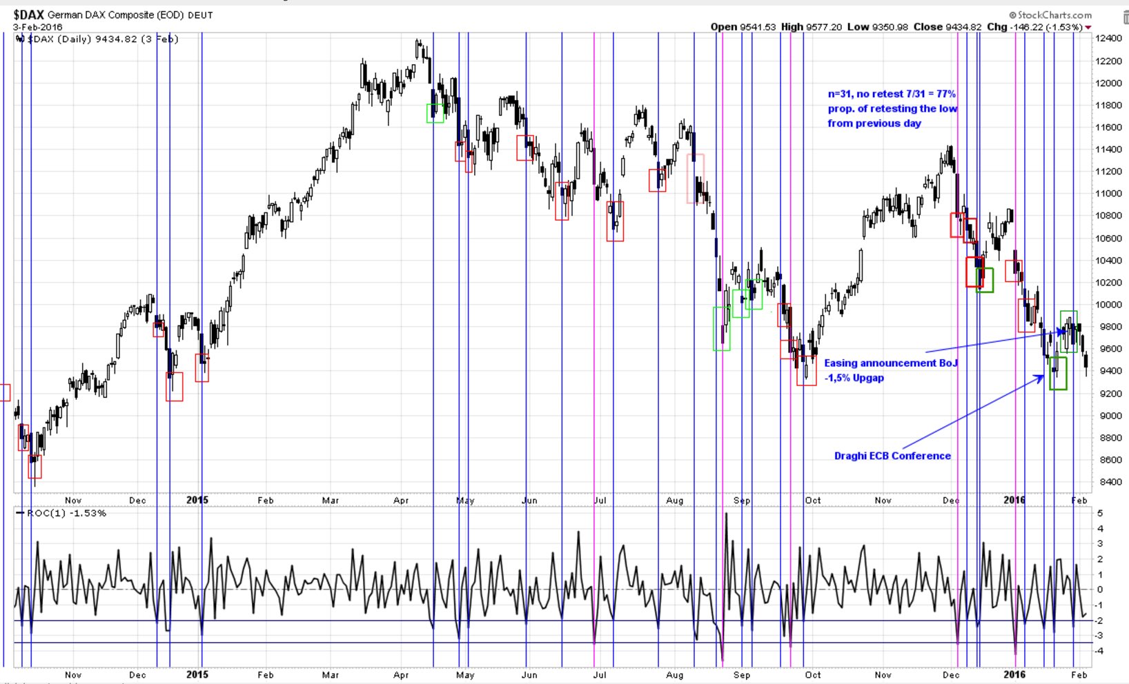 QuoVadisDax - das Original - Nachfolgethread 891364