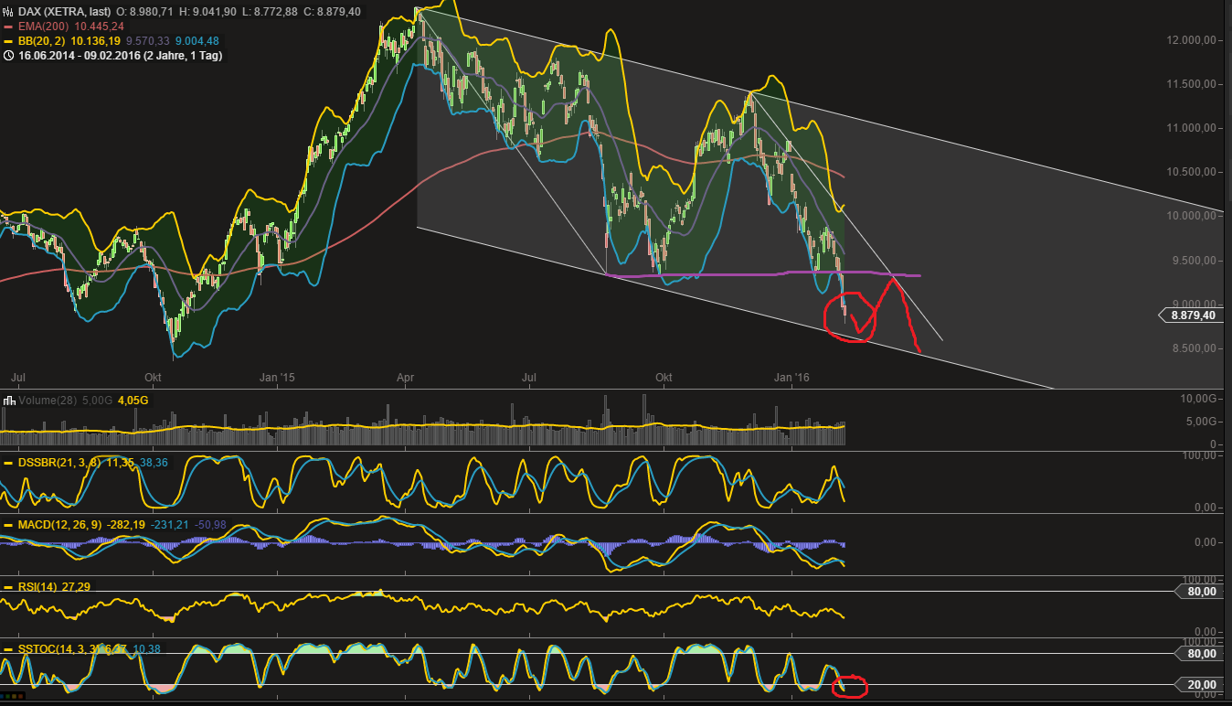 QuoVadisDax - das Original - Nachfolgethread 892717