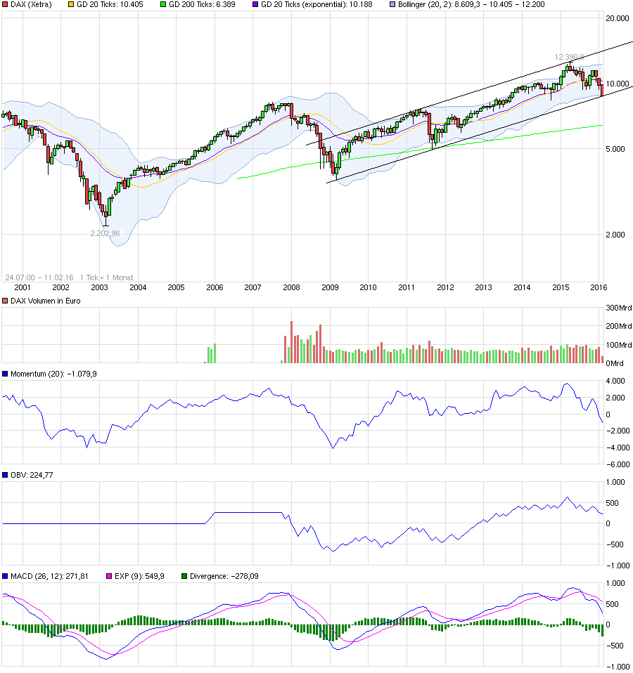 QuoVadisDax - das Original - Nachfolgethread 893175