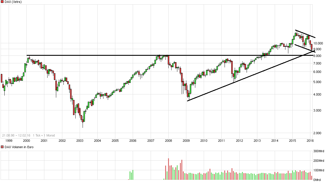 QuoVadisDax - das Original - Nachfolgethread 893588