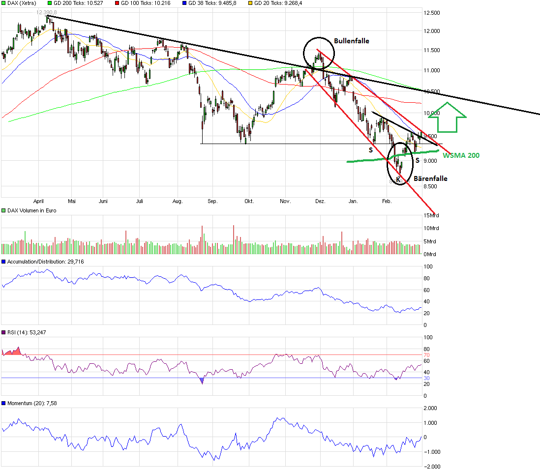 QuoVadisDax - das Original - Nachfolgethread 897653