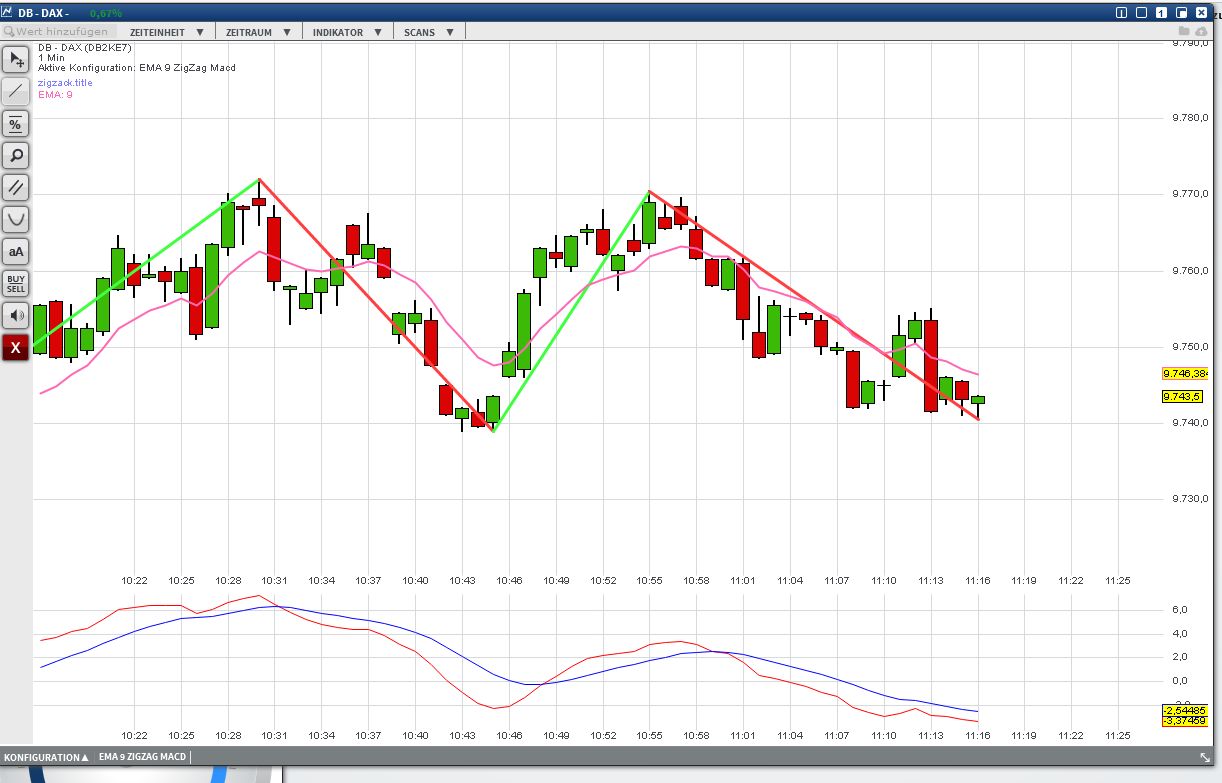 2016 QV DAX-DJ-GOLD-EURUSD-JPY 899562