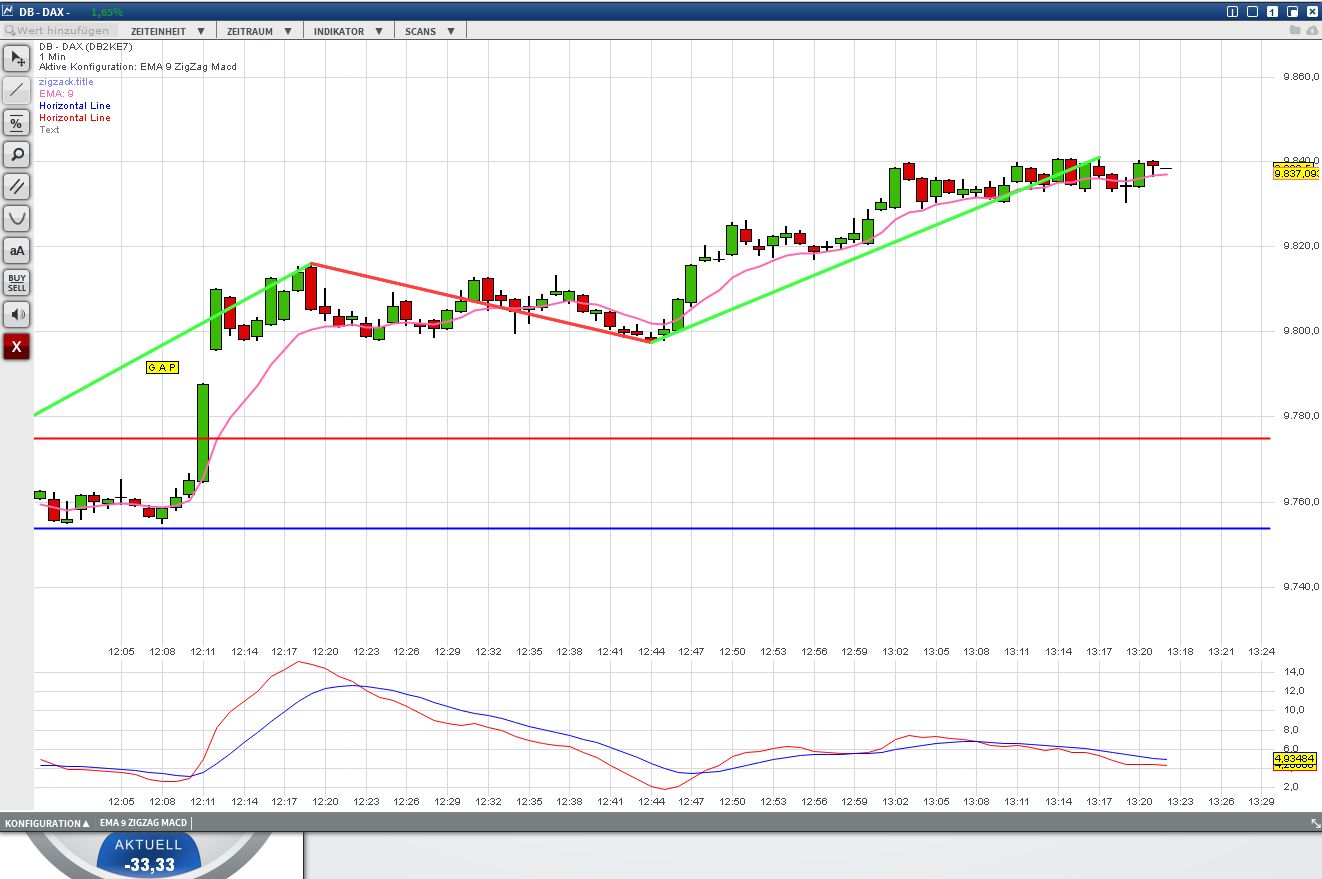 2016 QV DAX-DJ-GOLD-EURUSD-JPY 899602