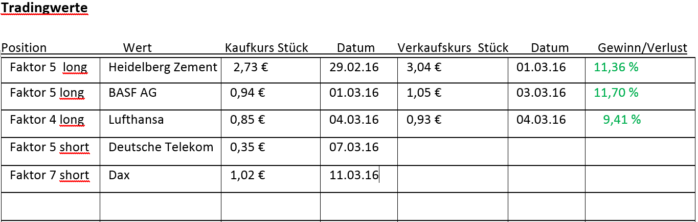 Faktorentrading 900107