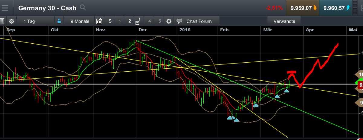 QuoVadisDax - das Original - Nachfolgethread 902324