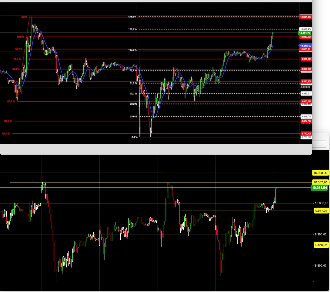 2016 QV DAX-DJ-GOLD-EURUSD-JPY 902669