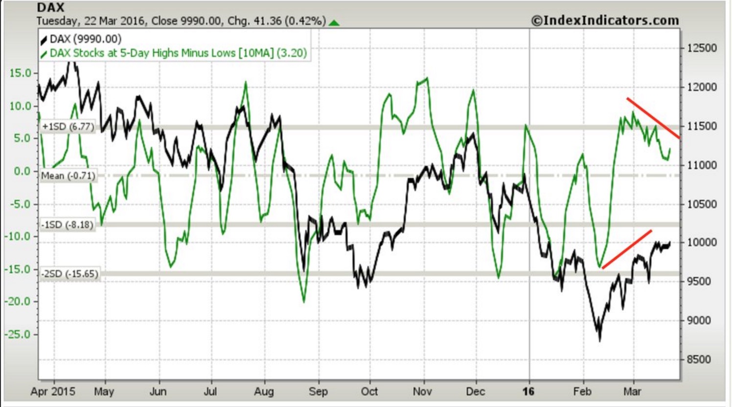 QuoVadisDax - das Original - Nachfolgethread 902785