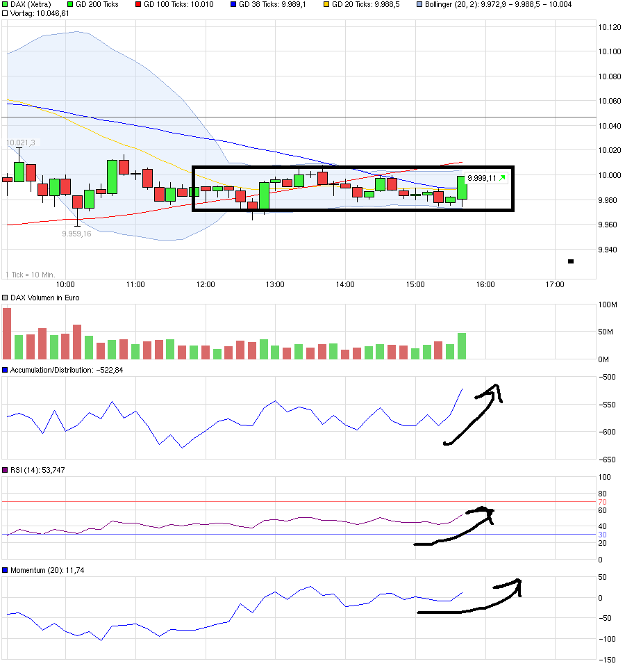QuoVadisDax - das Original - Nachfolgethread 904366