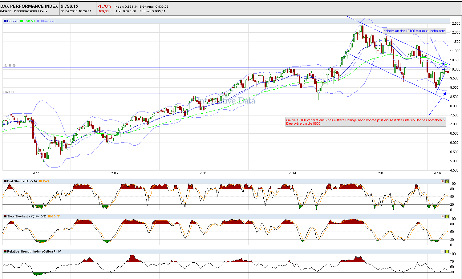 Faktorentrading 904626