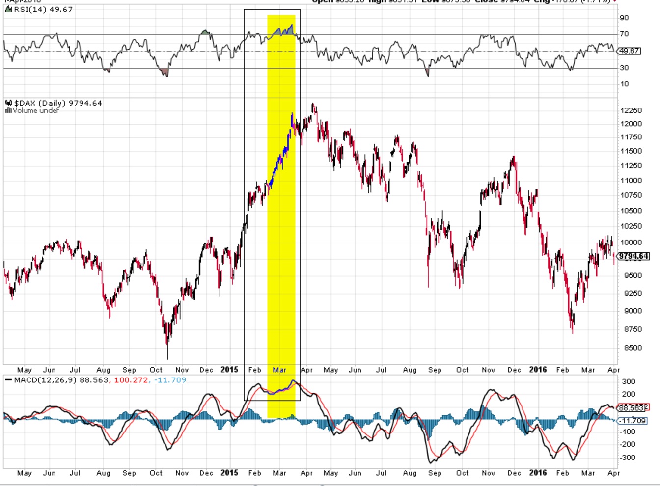 2016 QV DAX-DJ-GOLD-EURUSD-JPY 905067